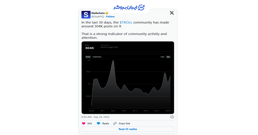 فعالیت شبکه اجتماعی TROLL