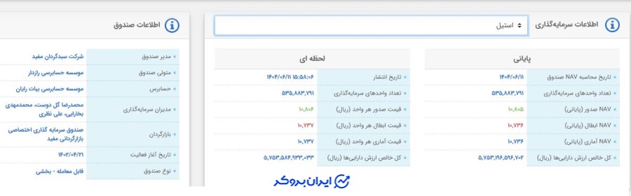 اطلاعات صندوق استیل