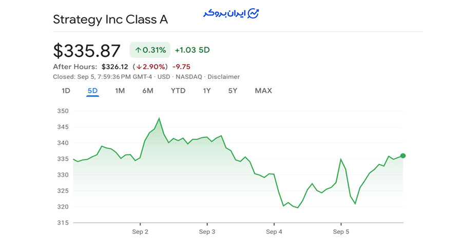 قیمت سهام شرکت استراتژی