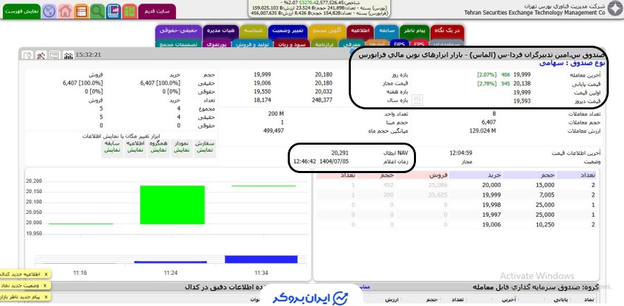قیمت صندوق الماس