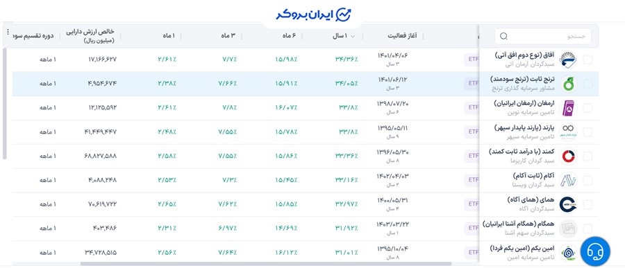 The best investment funds in 2025 1