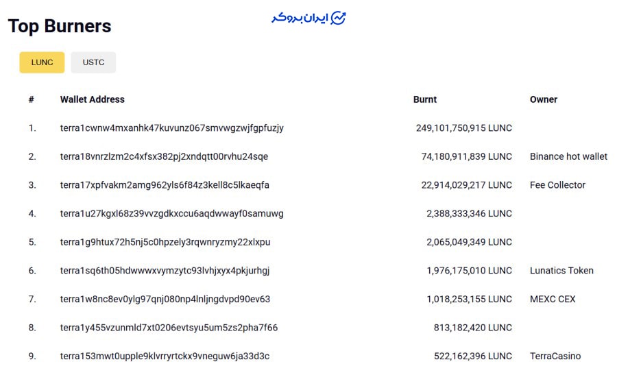 نقش توکن سوزی در اینده لونا کلاسیک
