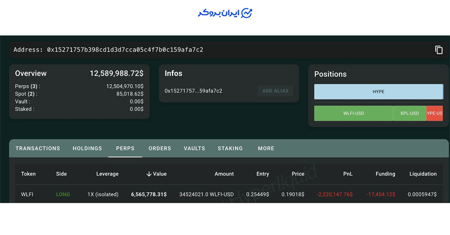 پوزیشن های نهنگ توکن WLFI