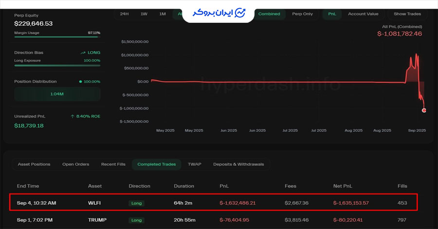 خروج نهنگ های توکن WLFI