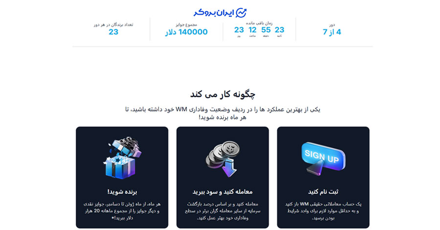 مسابقات تریدینگ بروکر دبلیو ام مارکتس