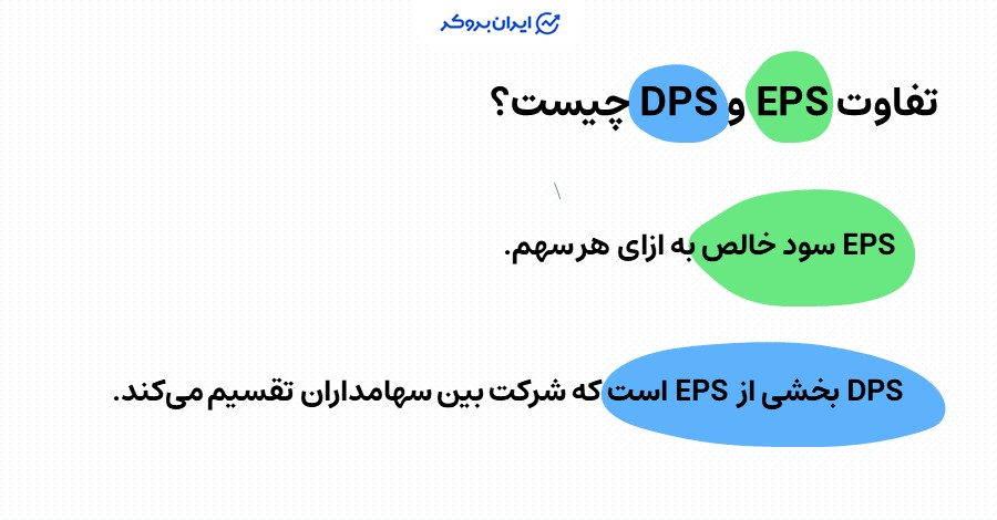 بررسی تفاوت EPS و DPS 