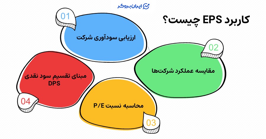 کاربرد EPS در بازار بورس