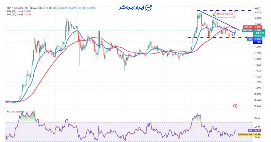 چارت روزانه ریپل
