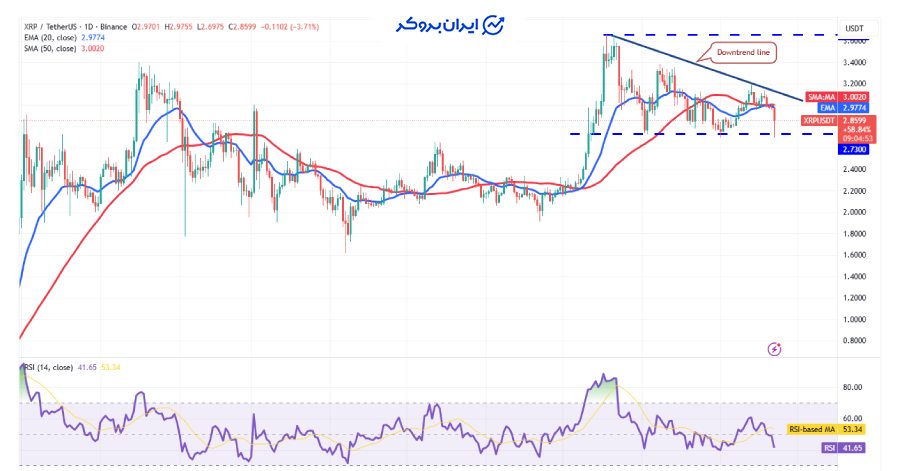 چارت روزانه ریپل