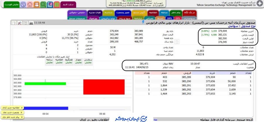حجم معامله و قیمت آتیمس