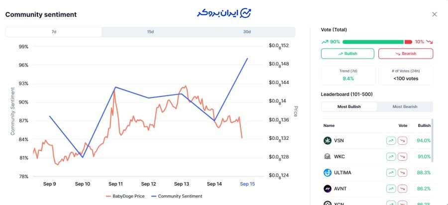 احساسات جامعه بیبی دوج