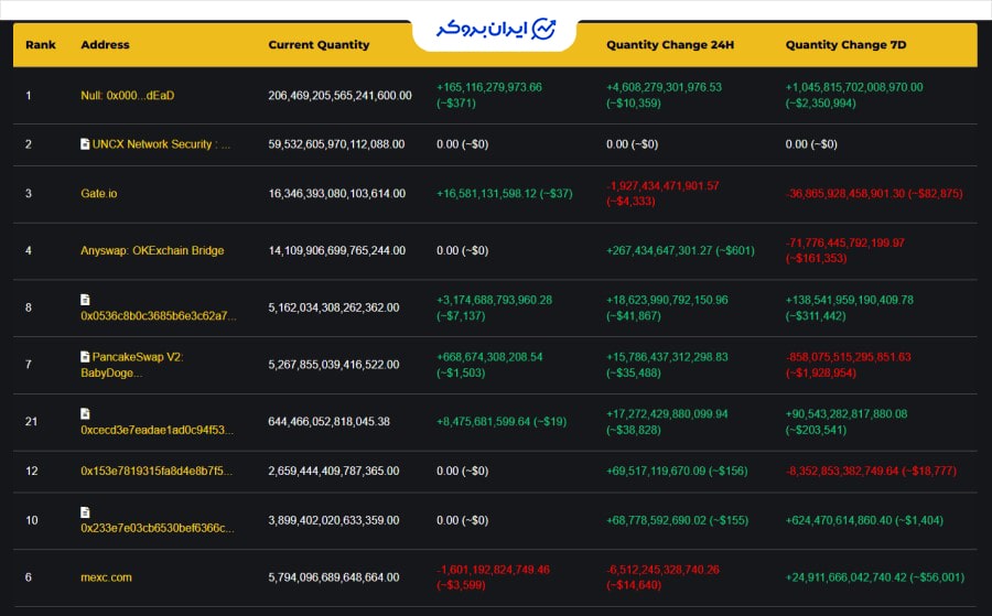 نهنگهای بیبی دوج