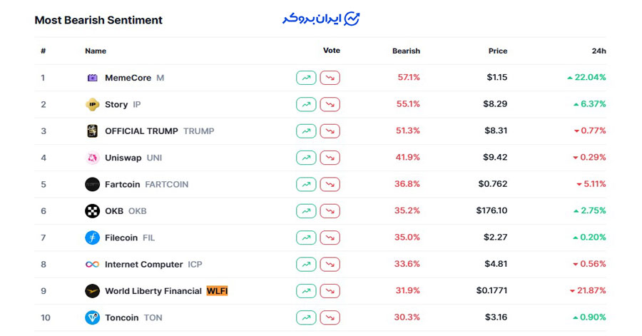 احساسات منفی توکن خانواده ترامپ
