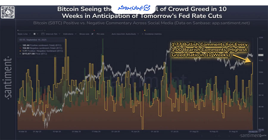 کاهش نرخ بهره و بیت کوین