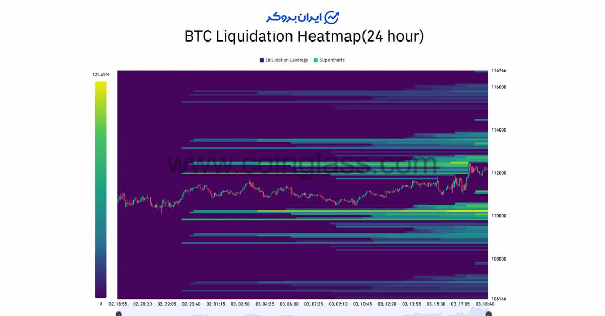 btc liquid