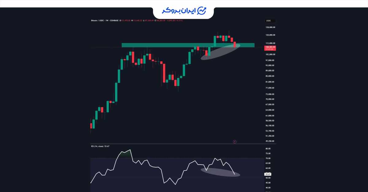 btc rsi