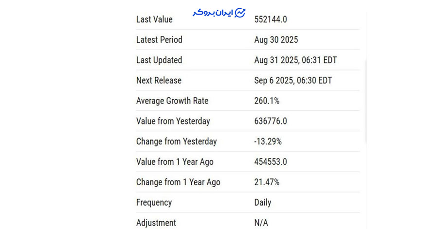 افزایش تعداد آدرس های فعال اتریوم