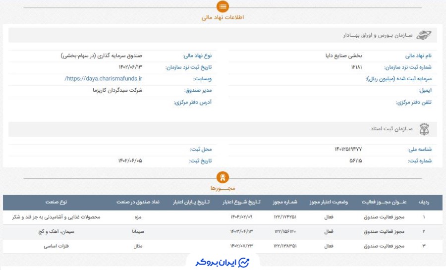 اطلاعات ثبتی صنایع بخشی دایا صندوق سیمانا