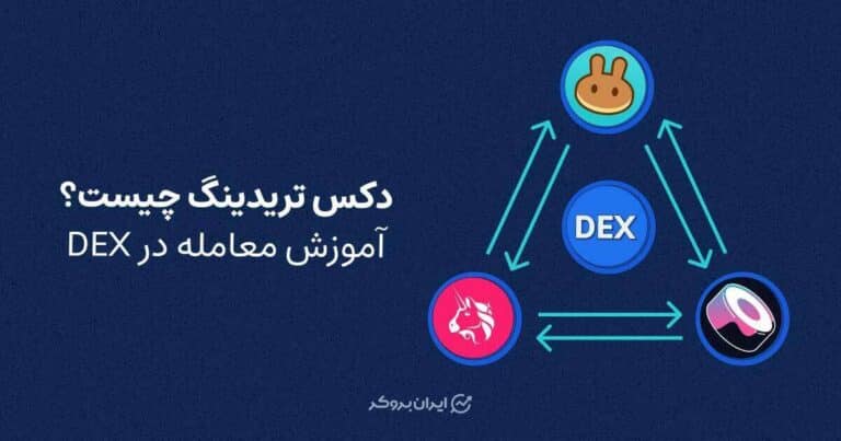 دکس تریدینگ