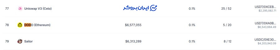 رتبه صرافی دودو