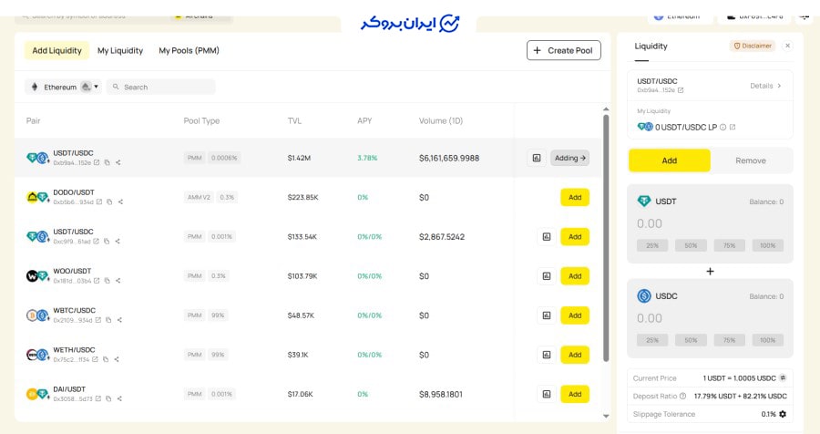 استخر نقدینگی صرافی دودو