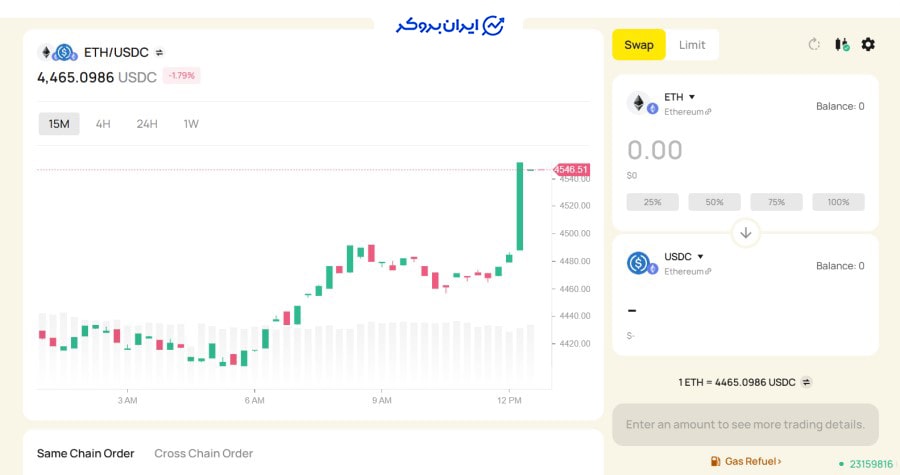 سواپ ارز در دودو