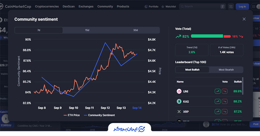 آینده ارز اتریوم