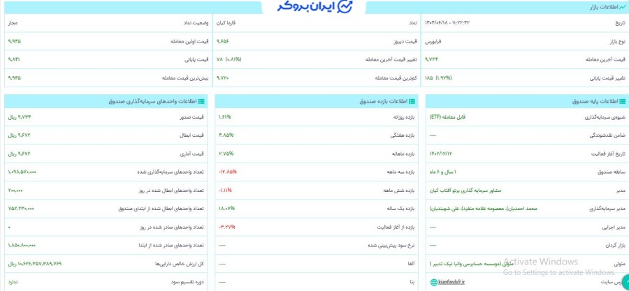 اطلاعات صندوق فارما کیان