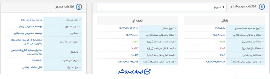 اطلاعات صندوق بخشی دارونو
