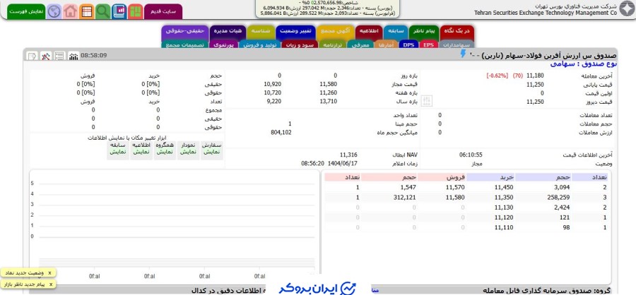 قیمت صندوق سهامی نارین