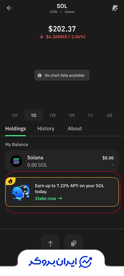 استیکینگ سولانا در تراست ولت