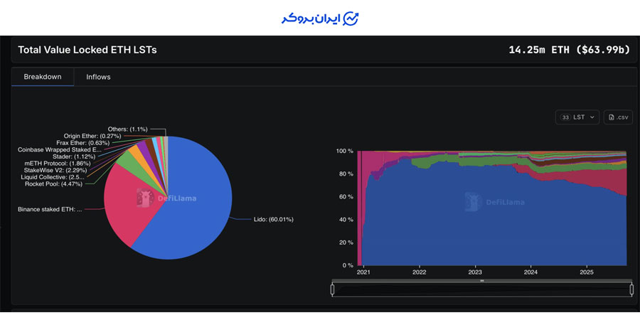 اترهای قفل شده