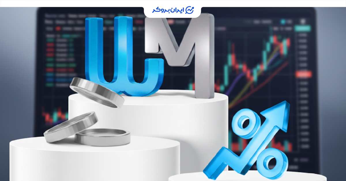 wmmarkets