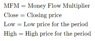 اندیکاتور accumulation/distribution
