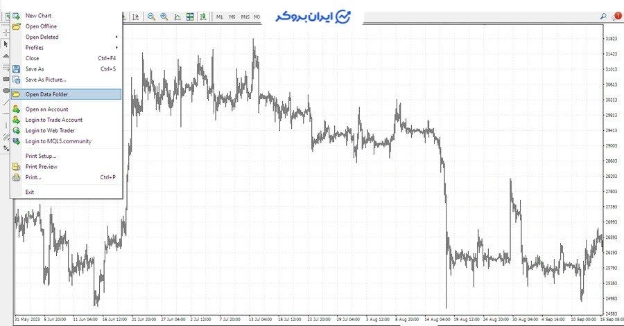 اندیکاتور VWAP