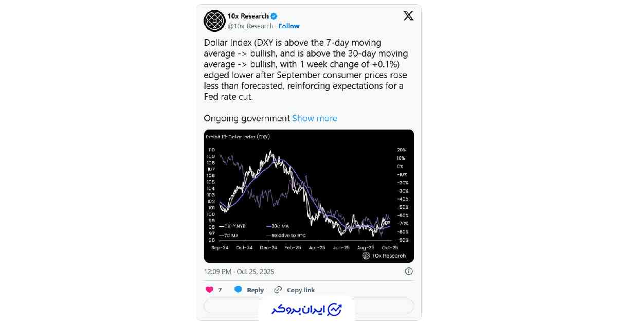 شاخص دلار آمریکا 10x Research