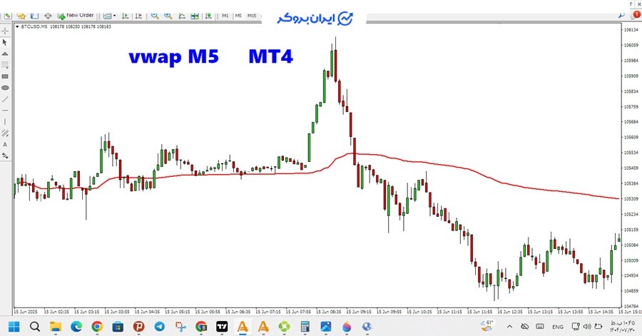 اندیکاتور VWAP