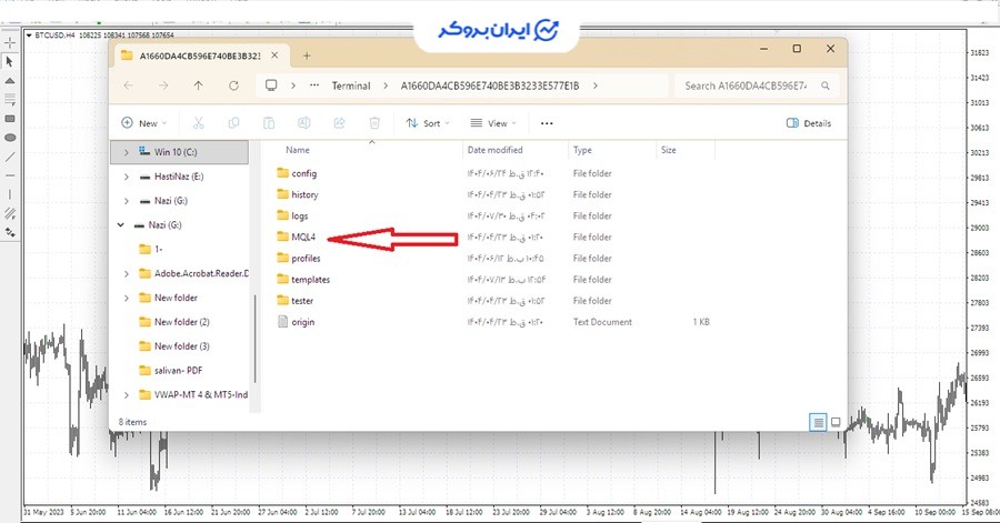 اندیکاتور VWAP