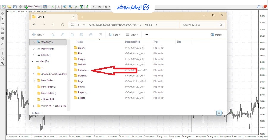 اندیکاتور VWAP