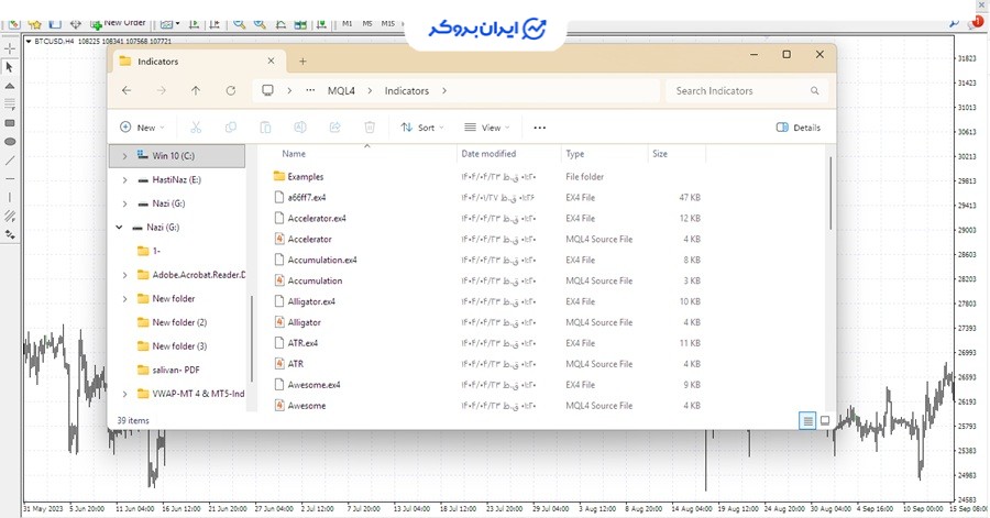 اندیکاتور VWAP