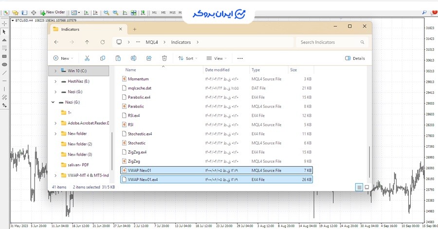 اندیکاتور VWAP