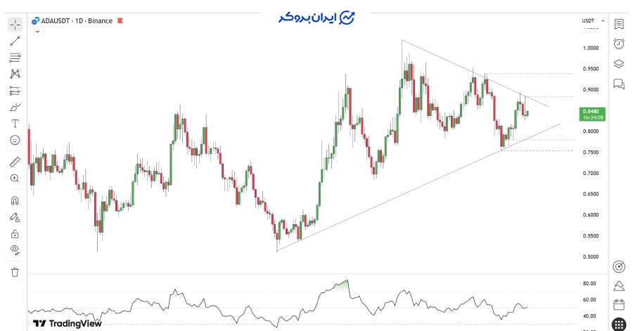 چارت یک روزه کاردانو