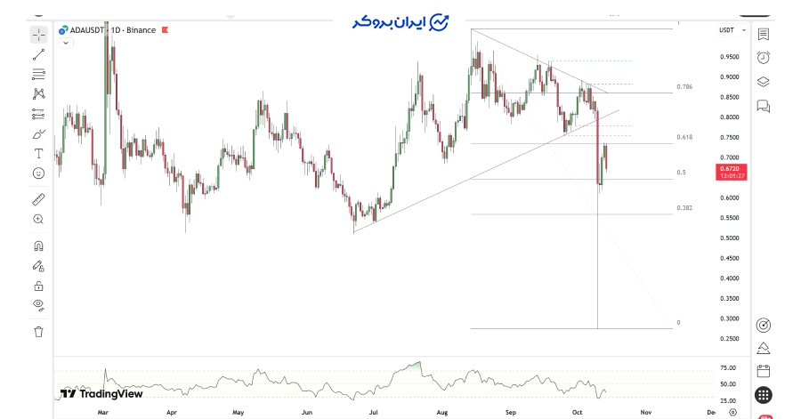 چارت کاردانو