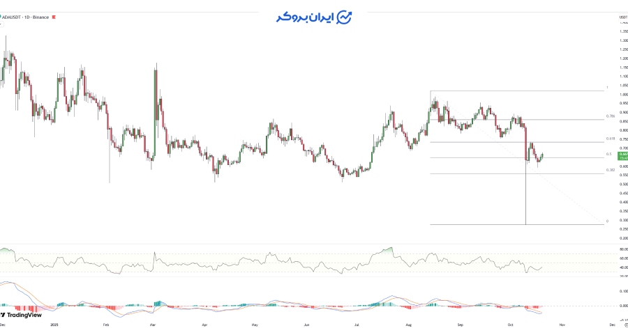 چارت کاردانو