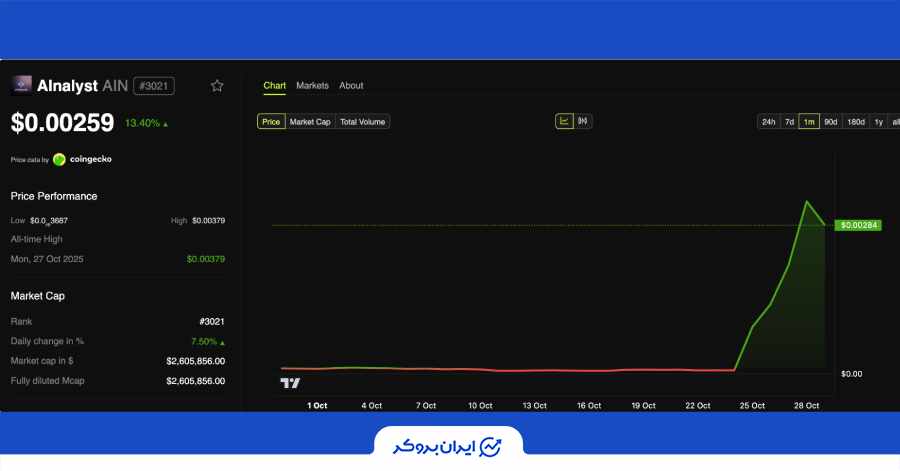 AInalyst یک پلتفرم تحلیلی Web3 مبتنی بر هوش مصنوعی است