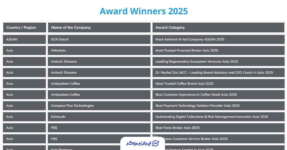 بروکر آمارکتس