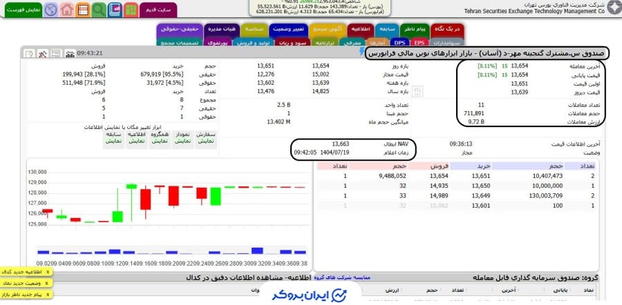 قیمت صندوق مشترک گنجینه مهر نماد آسان