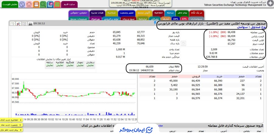 قیمت صندوق درآمد ثابت اطلس مفید