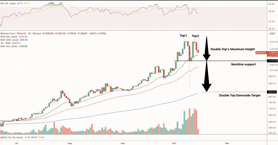 چارت بایننس کوین