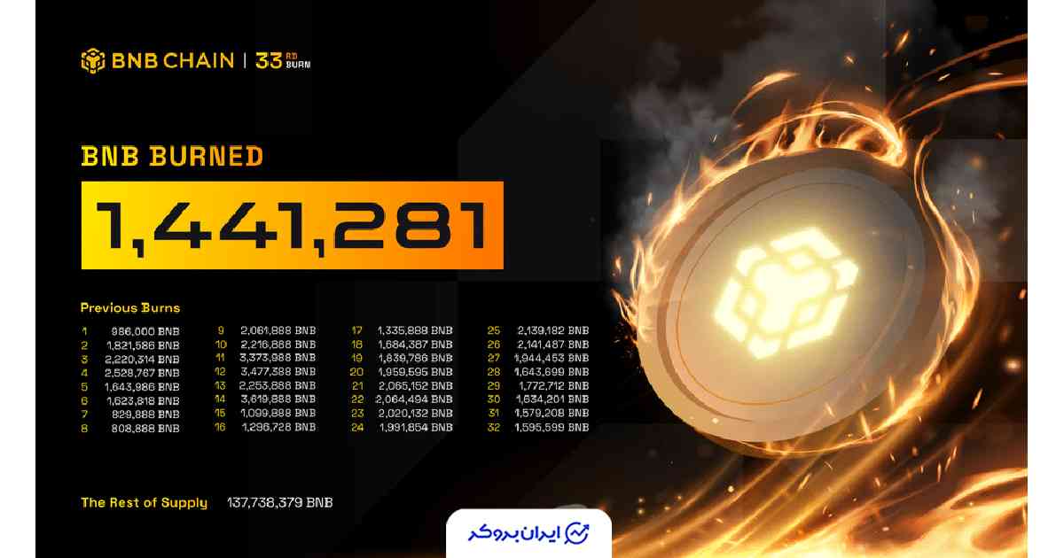 توکن سوزی BNB